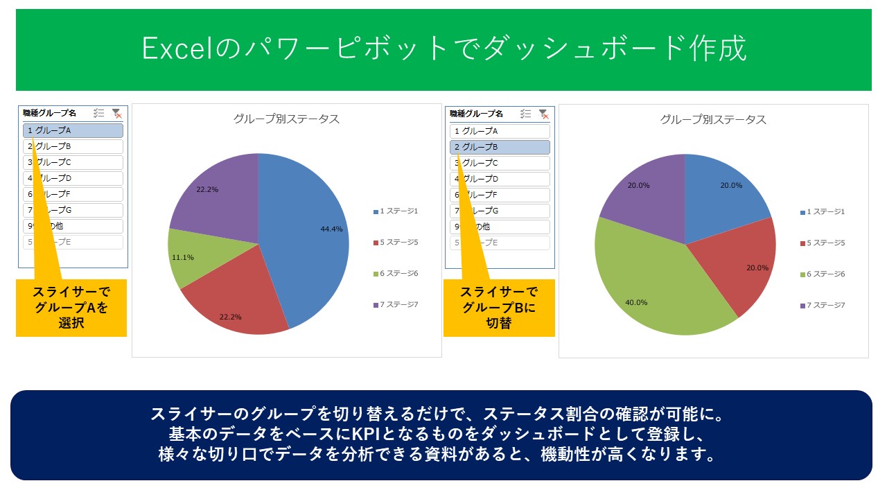 小さな事例紹介 Excelのパワーピボットで機動的なダッシュボード作成 株式会社タイトルメイク